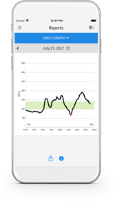 The FreeStyle Libre System | FreeStyle Blood Glucose Meters