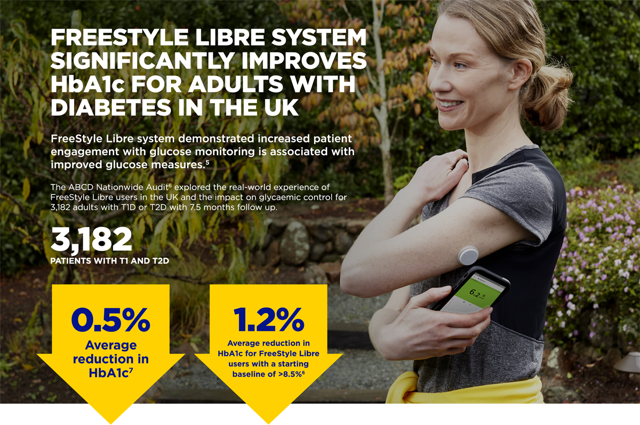 Statistics on how FreeStyle Libre can lower HbA1c and improve diabetes management