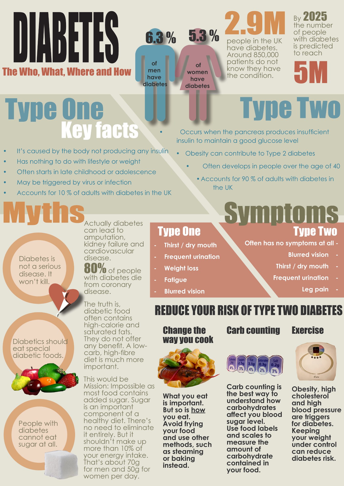 why does type 1 diabetes cause weight loss