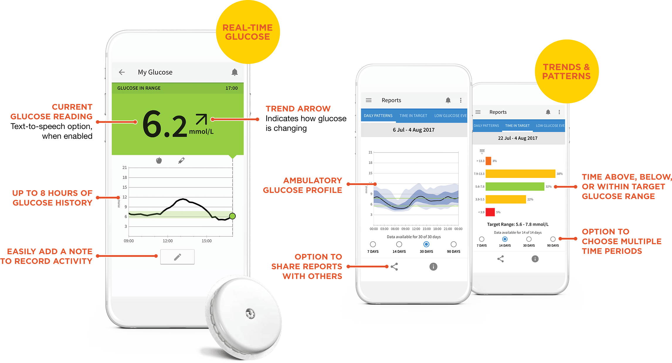 Real-Time Glucose and Trends & Patterns